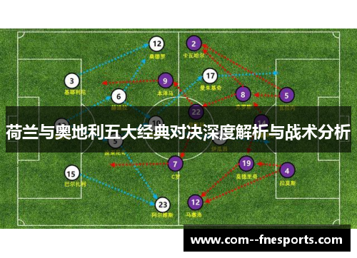 荷兰与奥地利五大经典对决深度解析与战术分析