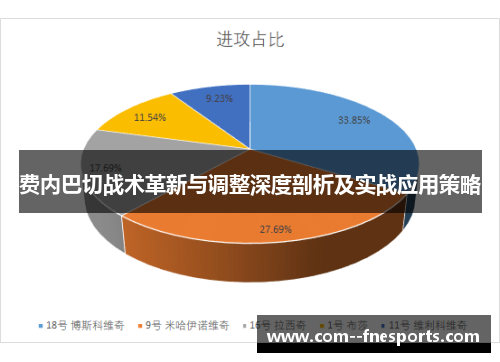 费内巴切战术革新与调整深度剖析及实战应用策略