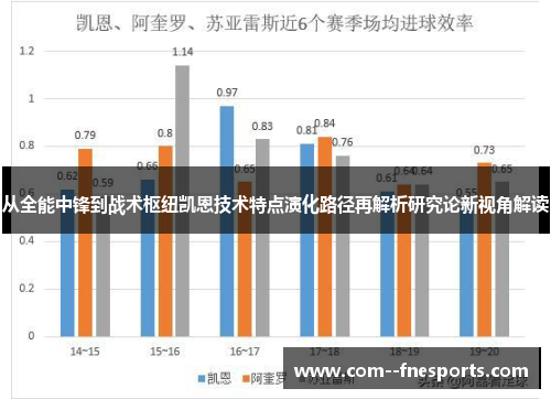 从全能中锋到战术枢纽凯恩技术特点演化路径再解析研究论新视角解读