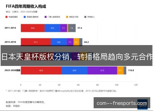 日本天皇杯版权分销，转播格局趋向多元合作